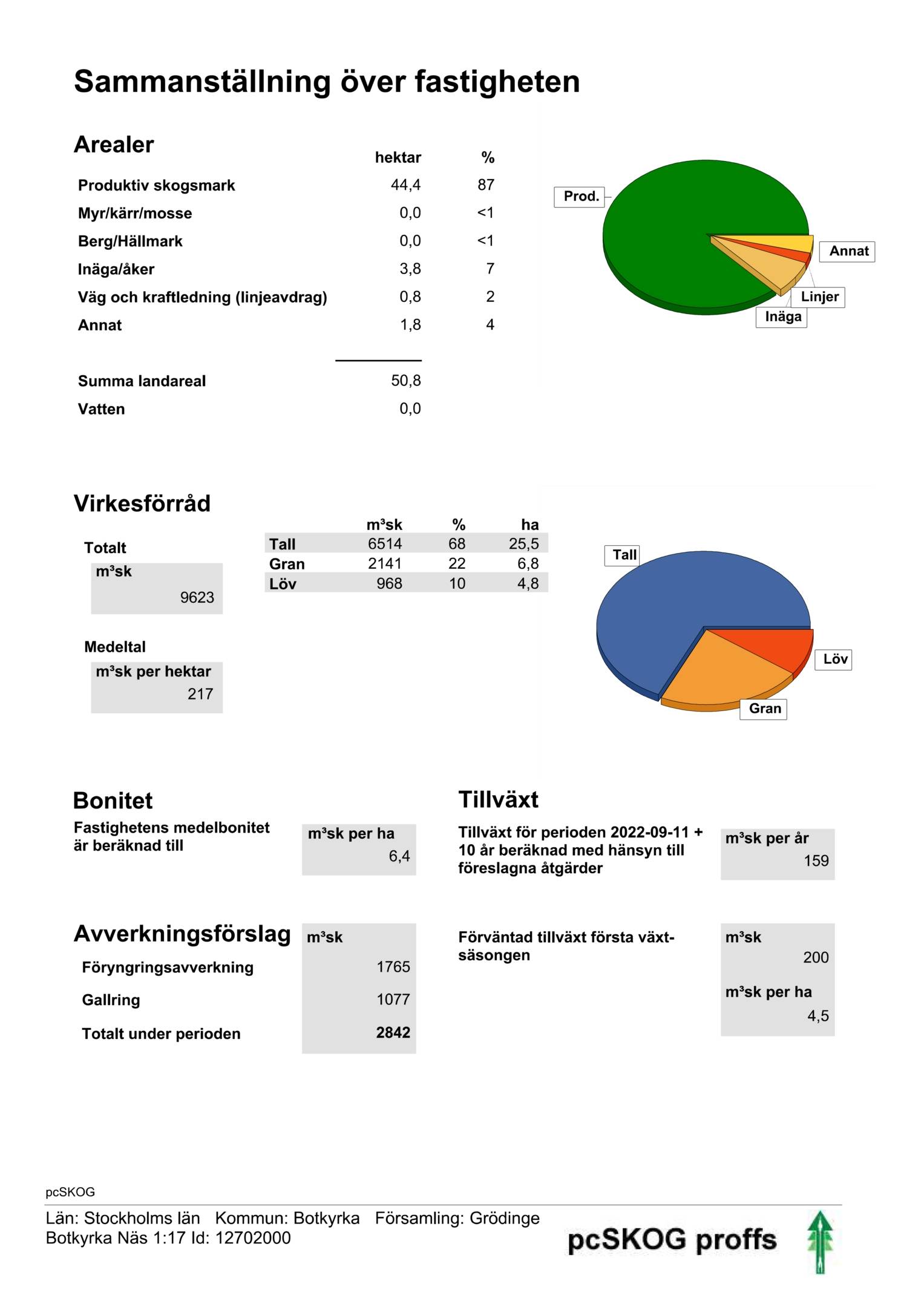 Villa på Botkyrka Näs 1:17 Grödinge Botkyrka kommun - bild 16
