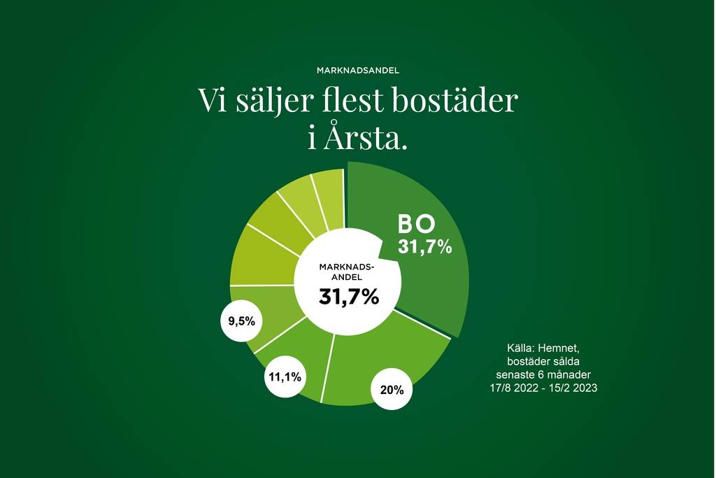 3 rum Lägenhet på Skedviksvägen 10, 1tr Årsta Stockholms kommun - bild 36