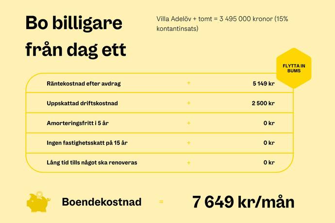 5 rum villa på Fäbodvägen 13 Replösa, Ljungby kommun - bild 3