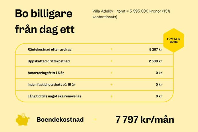6 rum villa på Midsommarvägen 18 Replösa, Ljungby kommun - bild 3